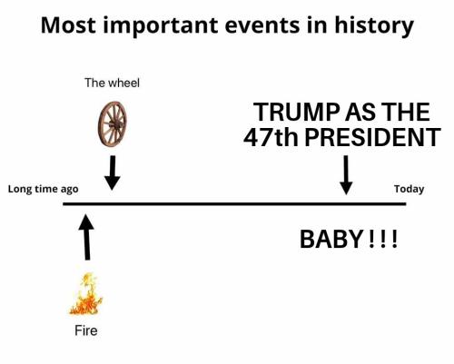 Most Important Events In History 28012025080657