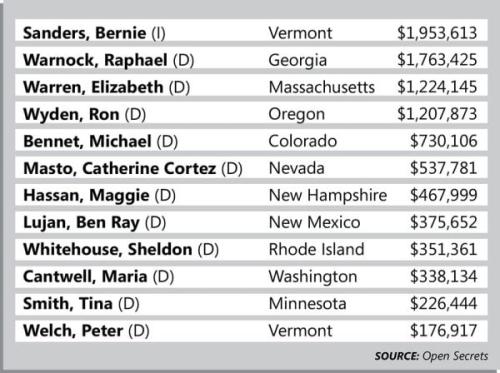 chart_for_kennedy-600x448