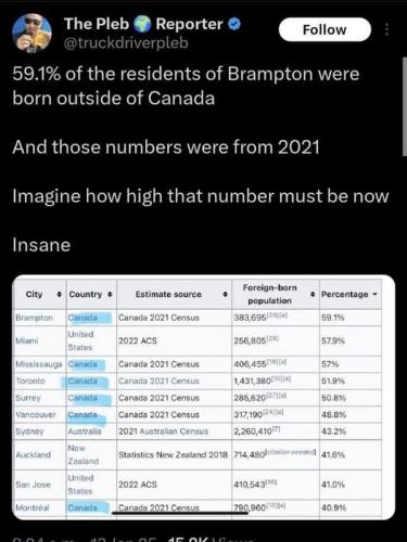 not born in Canada