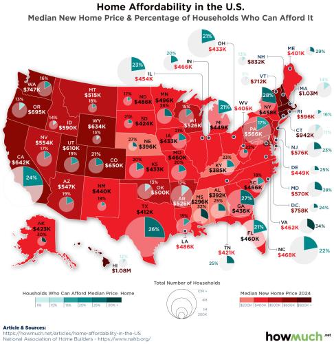 HOME PRICES