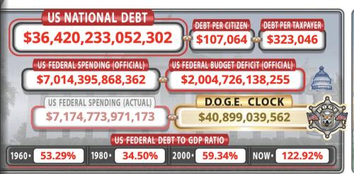 Doge statistics.960px