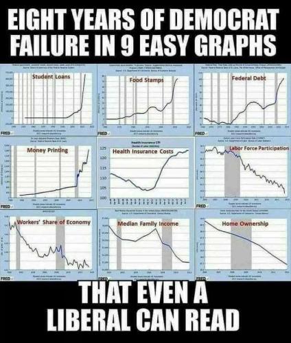 MISERY INDEX OBAMA