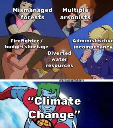 Climate