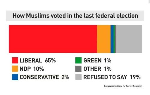 how they voted