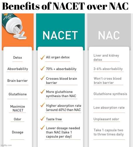 Benefits of NACET over NAC