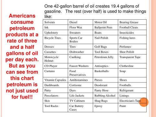 OIL PRODUCTS 3