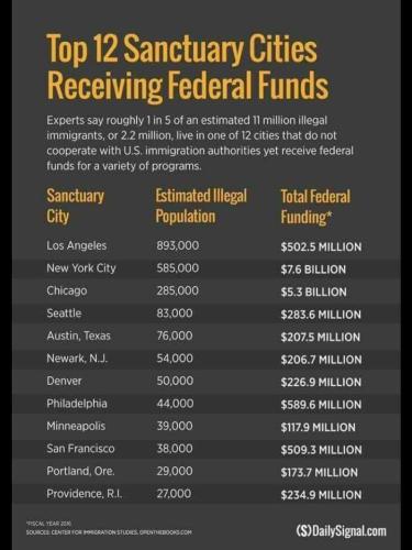 SANCTUARY CITY2