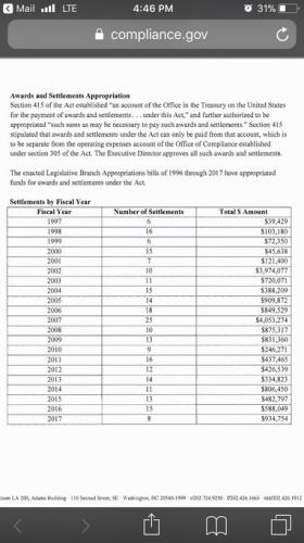 CONGRESS SEX $17 MILLION