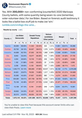 voter fraud ballots