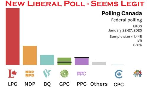 polling Canada