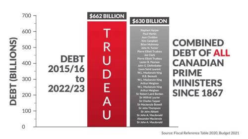 debt