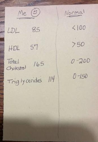 Janet's lab results for 3 Feb 25