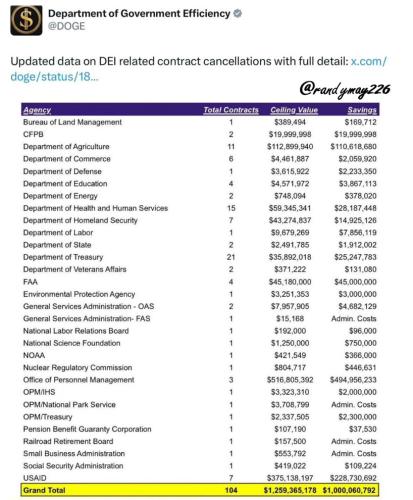 Axing DEI from agencies