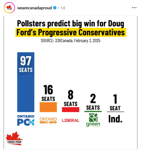 provencial poll feb 5 2025