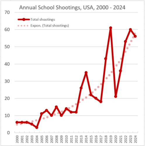 school-shootings-usa-2000-2024a