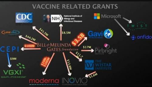 Wth bill gates gets 2 billion?