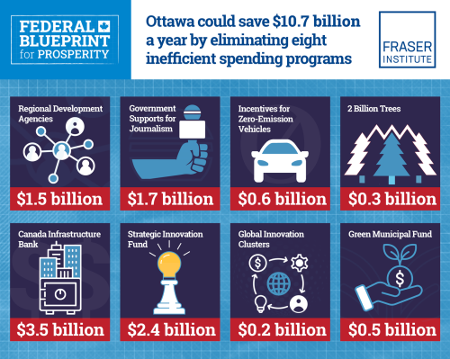 identifying-potential-savings-from-specific.141624