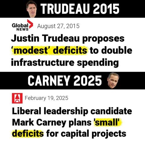 deficits a gain