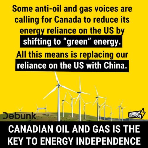 canadian oil and gas