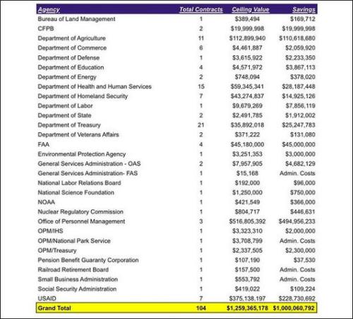 government efficiency14