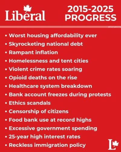 liberal progress