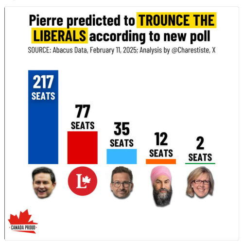 trounce the liberals