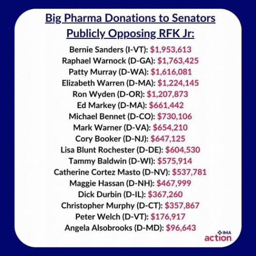 big pharma donations to democrats