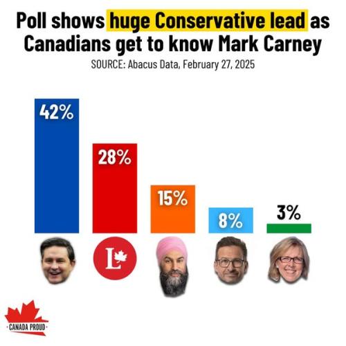 latest poll