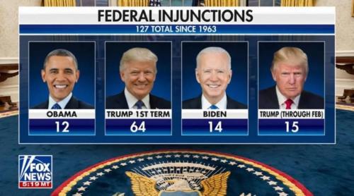 The derangement on TRUMP