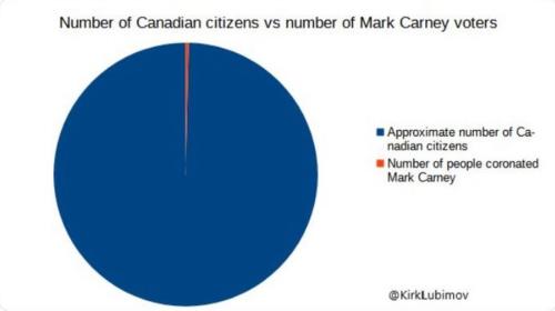 number of people