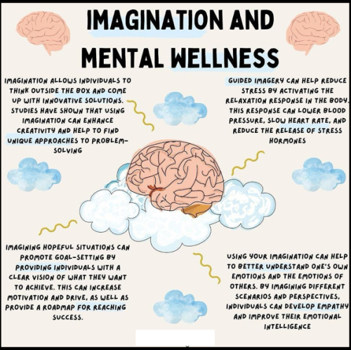 1C-Imagine That