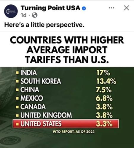 Higher Tariffs