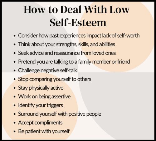 1A-Low Self Esteem