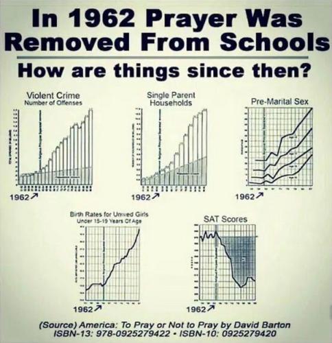 bible removed from schools in 1962