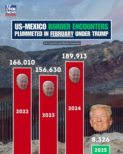 illegals border