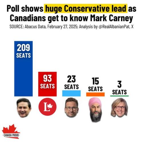 february 27 poll