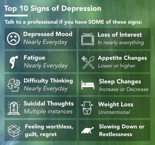 1A-Signs of Depression