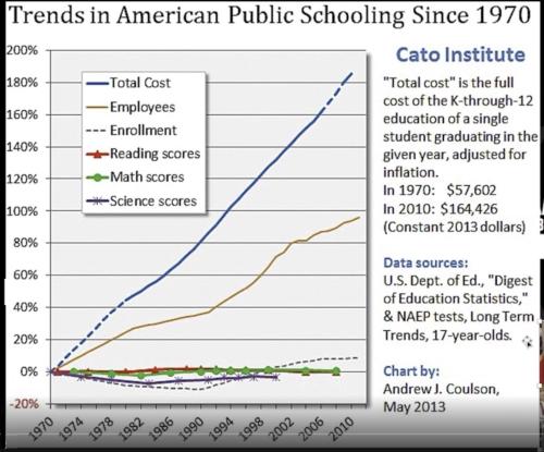 DOE FAILURE STATS