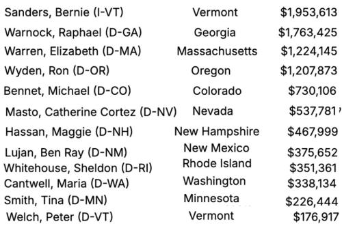 eliabeth warren big pharma