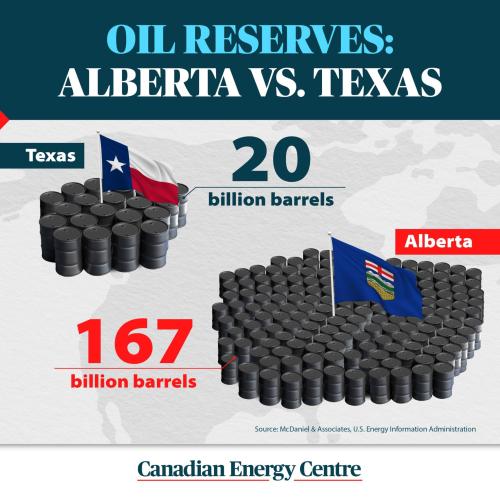 alberta vs texas