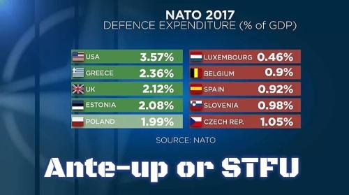 2017 NATO expenditures ANTE UP or STFU