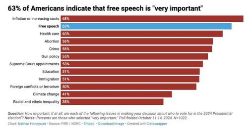 free speech facebook