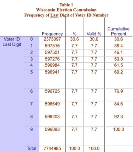WISCONSIN ELECTION FRAUD