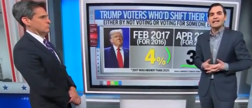 TRUMP POLL