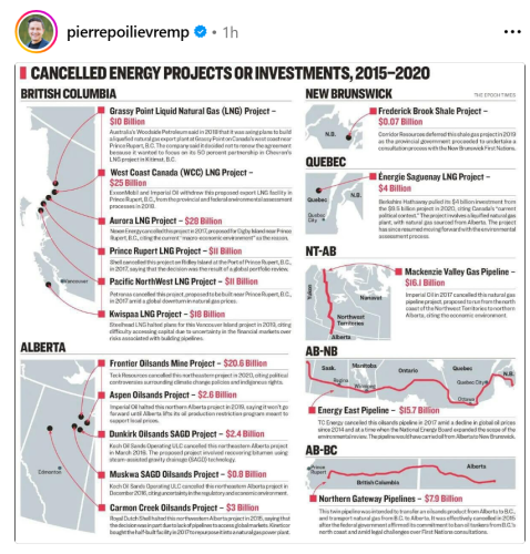 ccncelled energy projects