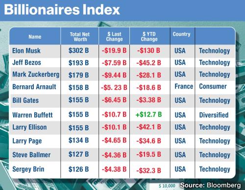 billionaires TELETHON