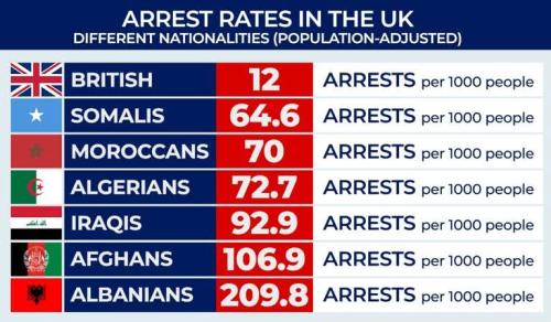 Uk let them in.. now they're loosing their sobrainty