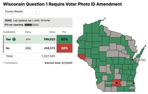 WISCONSIN VOTER ID