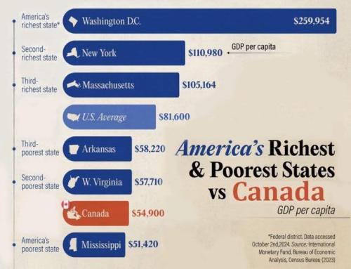 richest vs poorest