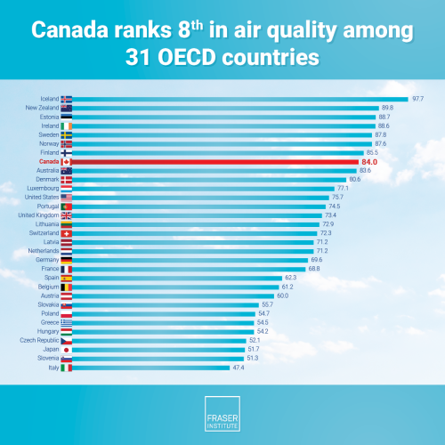 air-quality-in-canada